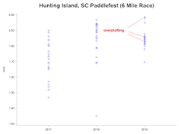 does plotting data give you the jitters graphically speaking