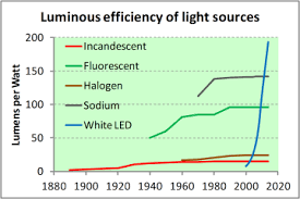 Cree Led May 2017