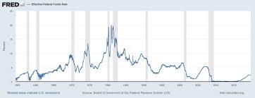 how does an interest rate cut affect the stock market