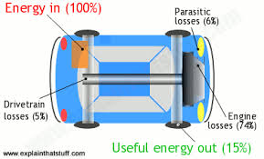 It can only be transferred from one form to the other. The Law Of Conservation Of Energy A Simple Introduction