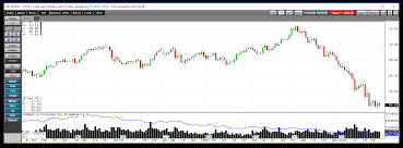 Natural Gas And Crude Oil Provide Lessons For Traders And