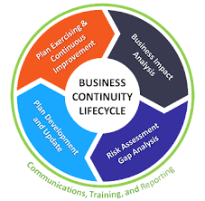 Business Continuity Disaster Recovery And Business Continuity Services Enterprise Risk Management Carnegie Mellon University