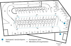 The episode was the sixth episode of the show's third season. The Layout Of The Floor Of The Parking Garage And The The Path Walked Download Scientific Diagram