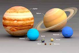 Si bien los planetas se han encontrado anteriormente en la zona habitable, todos ellos son al menos un 40 por ciento más grandes que la tierra y comprender su composición es un desafío. Tamanos De Los Planetas Reales Y Maquetas