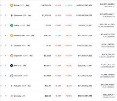 The ethereum blockchain isn't for sale, but anyone can purchase eth, the token that powers the it is difficult to predict how many eth will be around in 5 or 10 years' time. 0 Hatvctewghvm