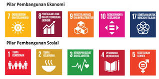 Digitalisasi, Good Governance, dan Pembangunan Berkelanjutan: Resep Sektor  UMKM untuk Pemulihan Pasca-COVID-19 - Localise SDGs Indonesia