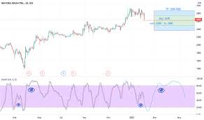 Edd1994 pt mayora indah tbk, the producer of kopiko, is expanding its business in the philippines with an investment of us$80 million. Myor Stock Price And Chart Idx Myor Tradingview