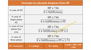 Hp To Amps Conversion Calculator 3 Phase Single Two Phase