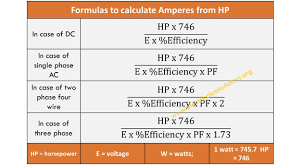 hp to amps conversion calculator 3 phase single two phase