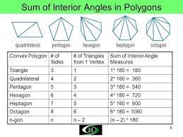 That will give you the missing angle. How Many Sides Does A Regular Polygon Have If Each Interior Angle In 140 Degrees Quora