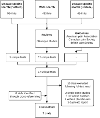 Acetaminophen For Chronic Pain A Systematic Review On Efficacy Ennis 2016 Basic Amp Clinical Pharmacology Amp Toxicology Wiley Online Library