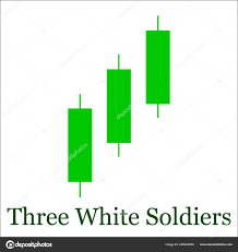 Three White Soldiers Candlestick Chart Pattern Set Candle