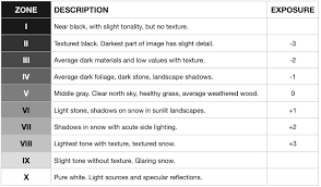 Using The Zone System In Photography For Exposure The Lens