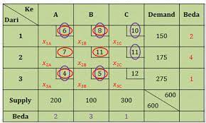 We did not find results for: Tro Penyelesaian Masalah Transportasi Dengan Metode Vam Vagel Approximation Method Astfree