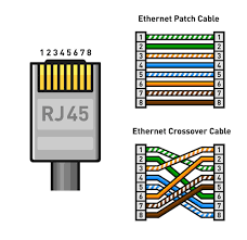 Cat5e and wiring configuration is compatible with both ta and t56b wiring schemes. Rj45 Connector And Plug Manufacturer Otscable
