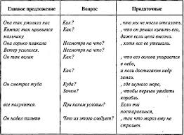 Maybe you would like to learn more about one of these? Znachenie Sochinitelnyh Soyuzov Tablica