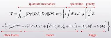 The World Of Everyday Experience In One Equation Physics And Mathematics Quantum Mechanics Theoretical Physics