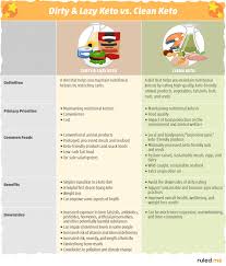 Pin On Food Keto