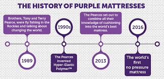 Purple Mattress Review Buying Guide Online Mattress Review