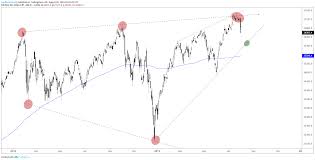 Dow Jones Hammered From Resistance Watch Trend Support