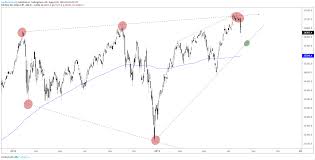 dow jones hammered from resistance watch trend support