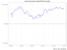 december update on the us economy astor investment management