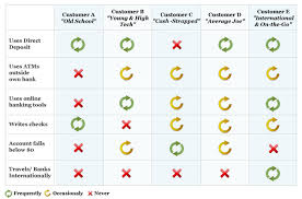 2013 checking account cost comparison report