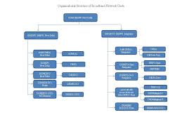 Broadband Network Circle