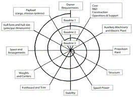 We did not find results for: Http Doerry Org Norbert References 4368 Ship Design Process B Section A Pdf