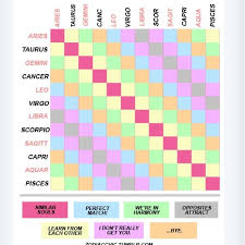 This Astrology Compatibality Chart Is The Most Accurate One I Have Ever Seen Zodiac Zodiac Signs My Zodiac Sign