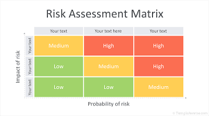 risk matrix powerpoint template risk matrix risk analysis