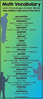 Math Vocabulary With Root Words And Etymologies Math Methods Teaching Math Vocabulary Math Vocabulary