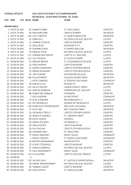 OVERALL RESULTS GLO HEALTH SCHOOLS' XC CHAMPIONSHIPS 05/03/2016 SLIGO RACE  COURSE, CO. SLIGO POS TIME CAT NUM NAME TEAM MINOR