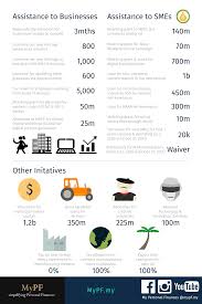 Mot quick calculation formula (bonus). Malaysia Launches Penjana Economic Recovery Plan Mypf My