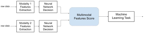 Sensors Free Full Text Deep Learning On Multi Sensor Data For Counter Uav Applications A Systematic Review Html