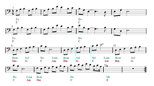 Check spelling or type a new query. Lost Woods Cello Sheet Music Saria S Song The Legend Of Zelda Ocarina Of Time Guitar Chords Easy Music