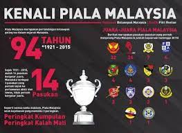 Berikut adalah senarai juara piala dunia fifa. Senarai Juara Piala Malaysia Johor Tetap Johor Jtj ÙÙŠØ³Ø¨ÙˆÙƒ