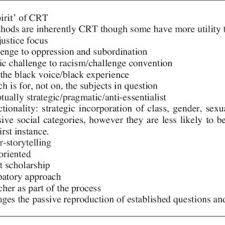 This paper addresses these questions by examining the recent history. Key Considerations For Critical Race Theory Methodologies Download Scientific Diagram