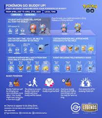 Pin By Rebelvalkyrie On Pokemon Go Pokemon Go Pokemon Pokemon Go Buddy