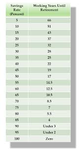 The Shockingly Simple Math Behind Early Retirement Mr