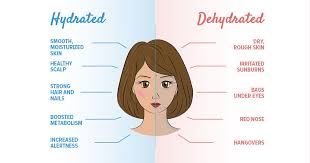 Dry mouth and hair loss. Five Symptoms Of Dehydration Paleohacks Blog