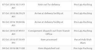 To get started, just download the pos mobile app. Rate Poslaju Post Office Service Poslaju Delivery Time Duration From Puchong Selangor To Kuching Sarawak