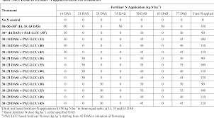 Pdf Leaf Colour Chart For Need Based Fertilizer Nitrogen