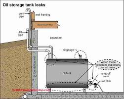 Oil Storage Tank Life Expectancy How Long Does An Oil