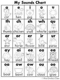 Image Result For Phonics Charts For Guided Reading And