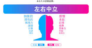 右脳派 左脳派診断 右脳 右脳 左脳 心理学者