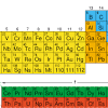 Modern periodic table and electronic configuration of elements many different forms of a periodic classification of the elements have appeared since the 1871 table by mendeleev. 1