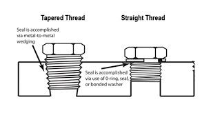 Understanding Fuel Line Fittings Straight Thread And An