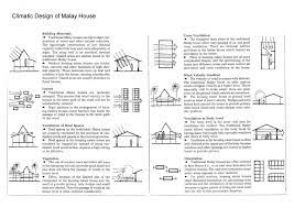 • perak's house ( rumah kutai ) • material use: 15 Dream House To Build Malay Traditional Modern House Ideas Traditional House Thai House House Design