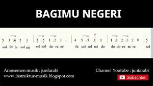 Negeri maju, berkat, sejahtera, ya allah perkenankalah. Lirik Lagu Negeri Terengganu Lirik Lagu Doa Anak Negeri Belajar Sastra Dan Seni K E D A H Lagu Negeri Kedah 3 Hasrirama